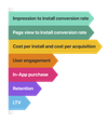 Graphic image of the key metrics you should be monitoring