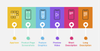 A graphic illustration of the product page elements that you can change (and test) on a seasonal basis.